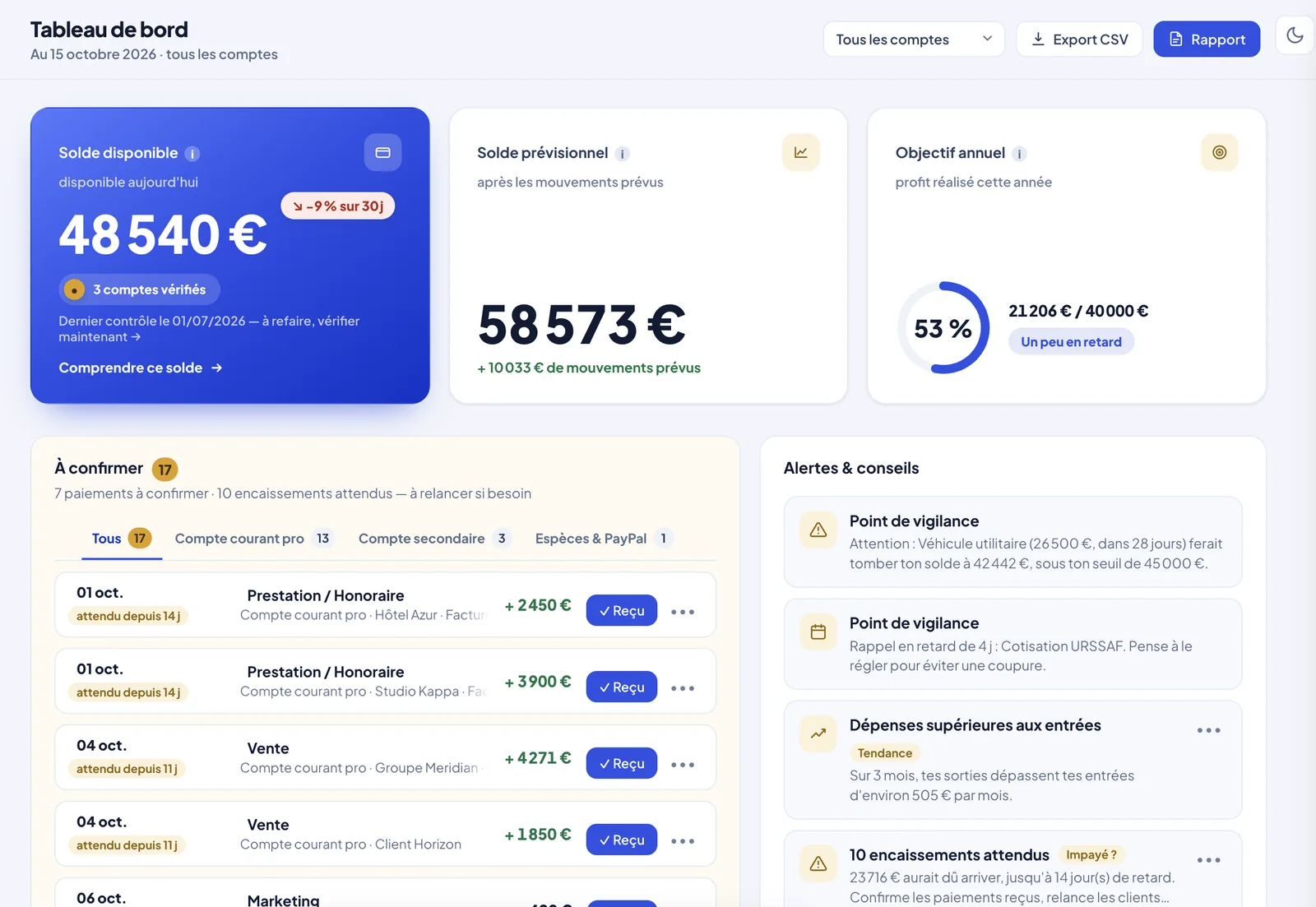 Tableau de bord de l'appli trésorerie : solde disponible, solde prévisionnel, objectif annuel, paiements à confirmer et alertes